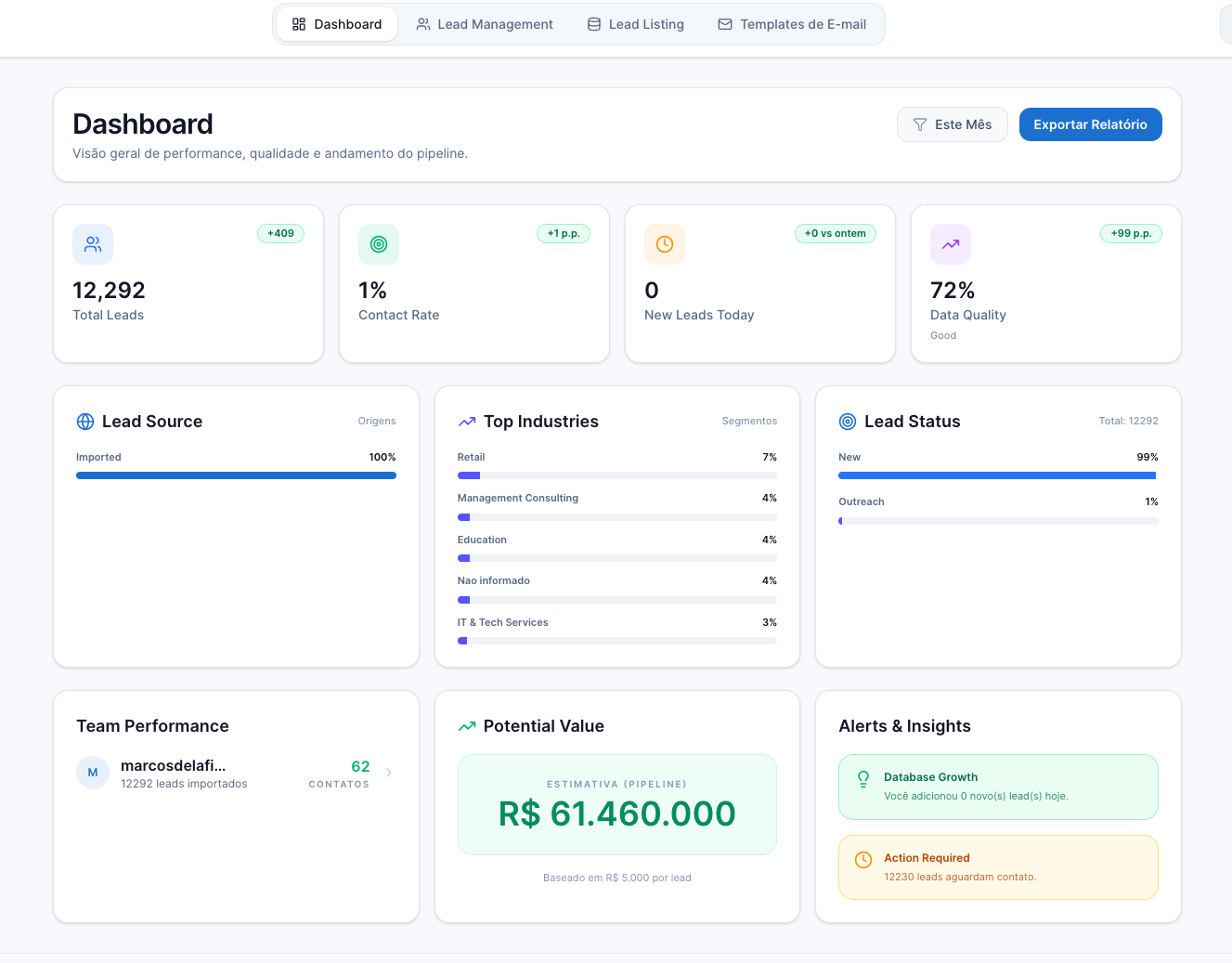 PrimeCRM Leads dashboard preview